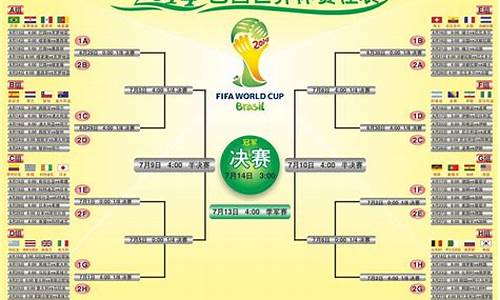 2014世界杯赛程树形图_2014世界杯