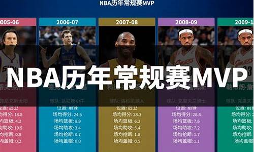 NBA常规赛排行榜_22年nba常规赛排行榜